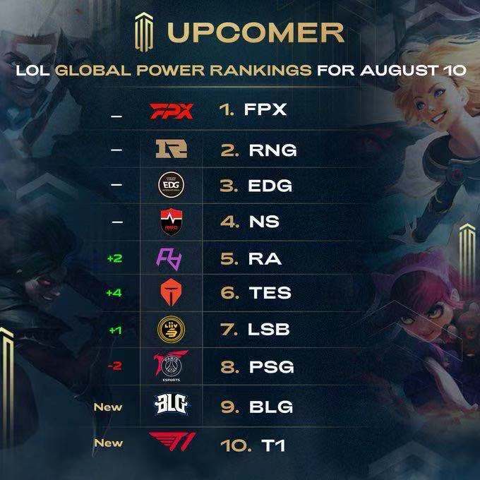 他们的数据 他们的数据