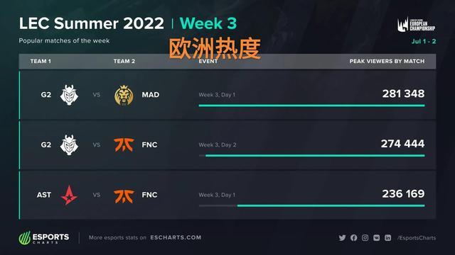 而是稳稳把 而是稳稳把